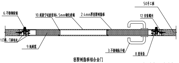 密胺树脂版净化双开门节点示意图
